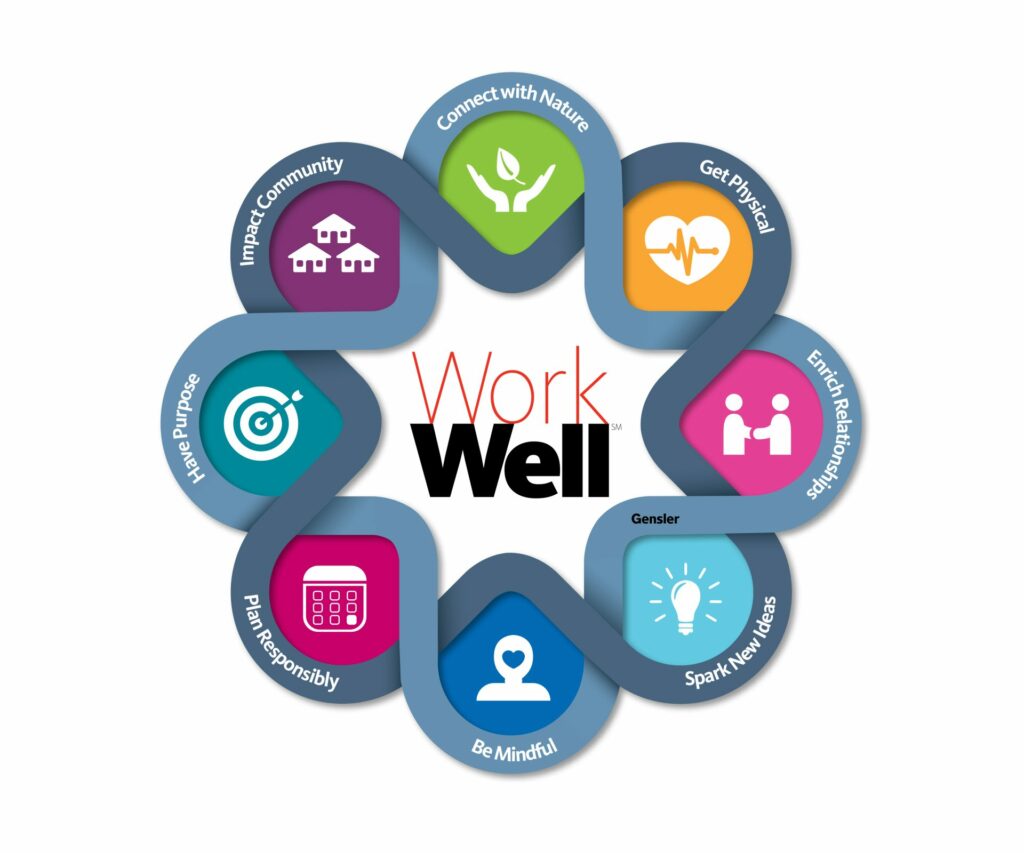 Work well infographic