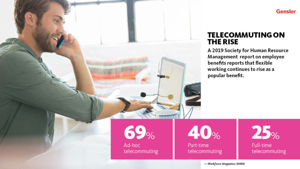telecommuting on the rise