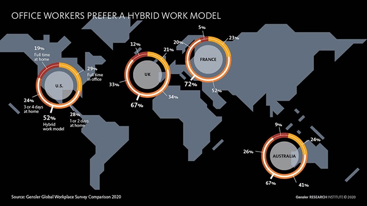 Hybrid Work Model Preferred_01