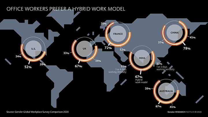 Hybrid Work Model Graphic