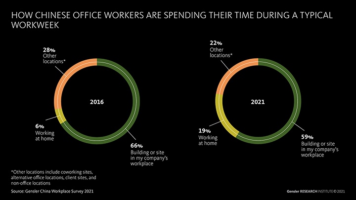 How Workers Spend Their Time Graphic