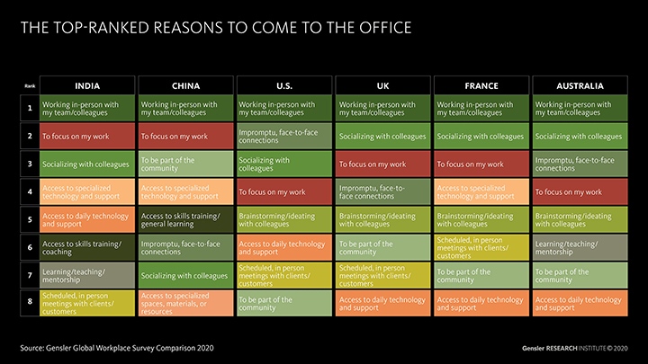 Top Reasons to Come to the Office Graphic