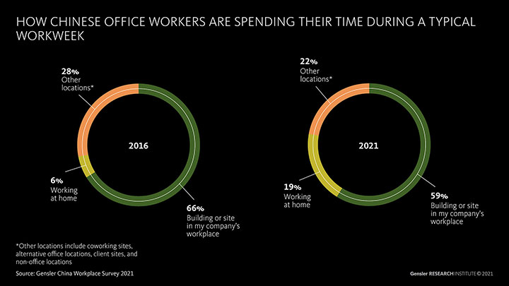Graphic—How Chinese Office Workers Spend Their Time