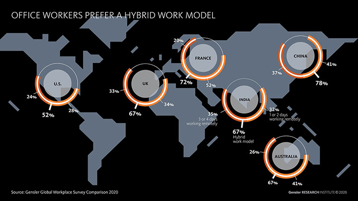 Graphic—Hybrid work model preferred