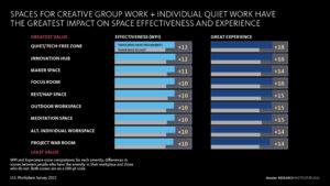 U.S. Workplace Survey Space Effectiveness and Experience